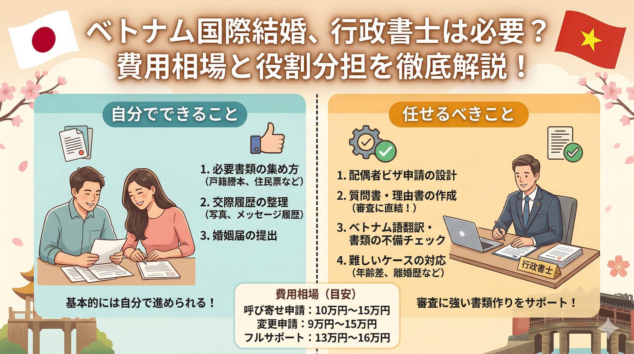ベトナム国際結婚で行政書士に手続きを依頼すべきか